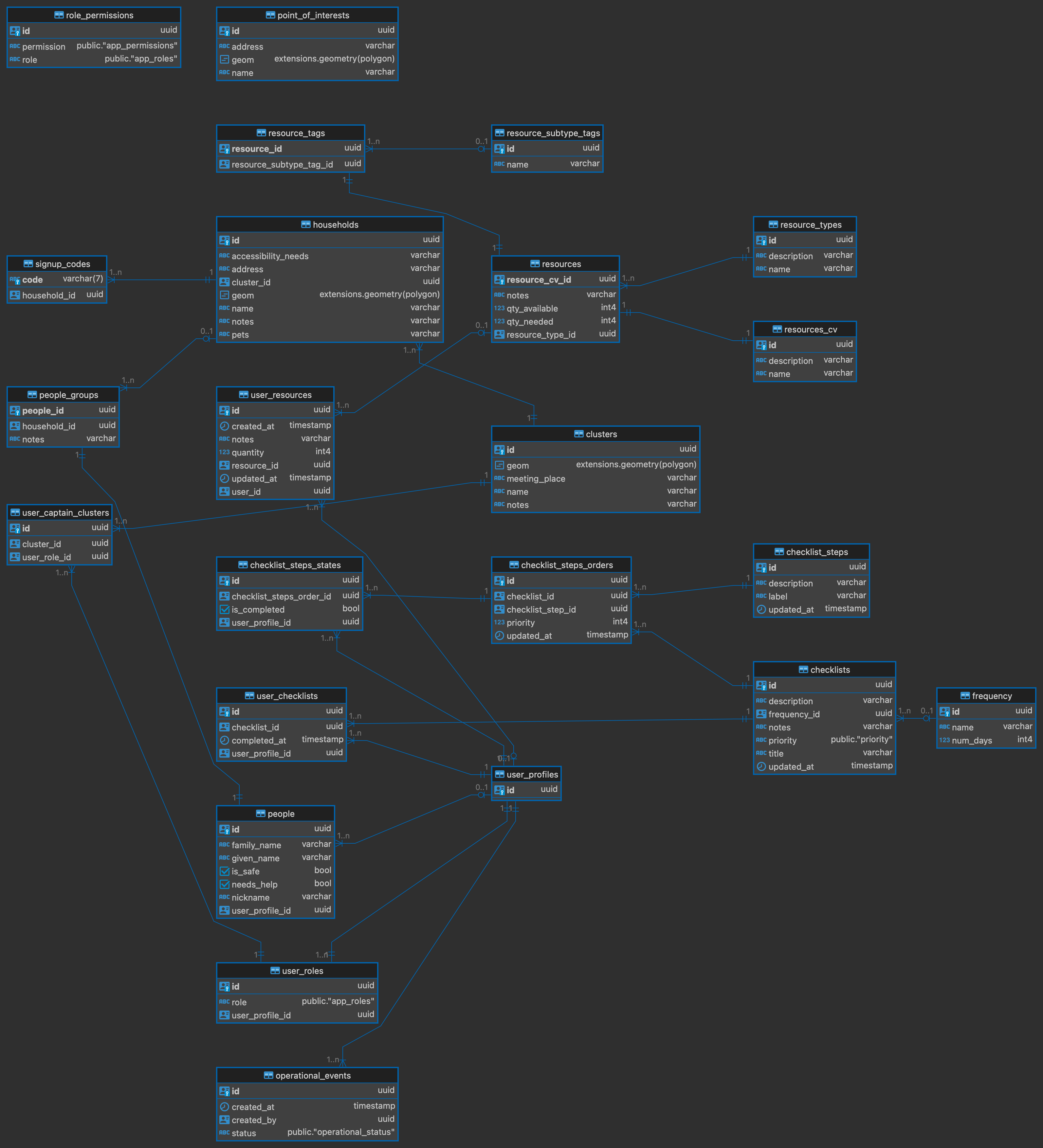 database diagram